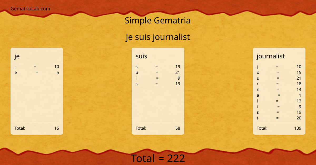 je suis journalist in simple Gematria